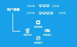 網(wǎng)絡(luò)文化產(chǎn)業(yè)自覺傳遞正能量的經(jīng)營之道